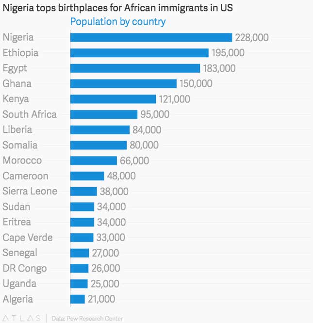 Image for article titled Trump’s win—and Brexit—send one message to Africans: stay at home