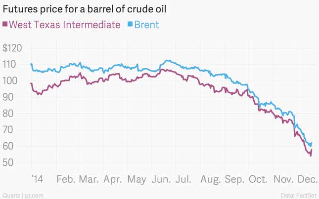 Image for article titled The seven most important economic charts of the week