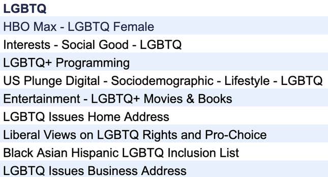 Image for article titled Tag Yourself: Here Are the Most Personal Ways Advertisers Target You