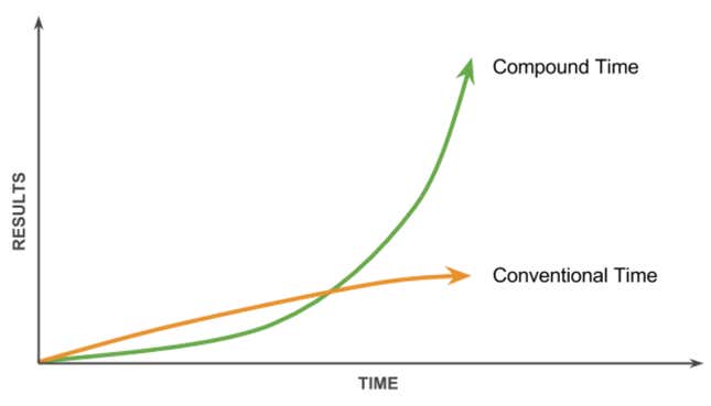 Image for article titled I spent years discovering the simple tactics gurus like Oprah, Einstein, and Buffett used to become successful—here they are