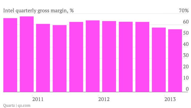 Image for article titled Intel earnings: Meh
