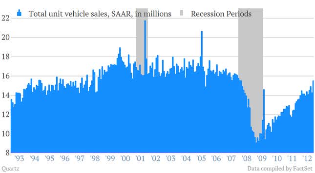 Image for article titled Five charts that show how solid US consumers are now