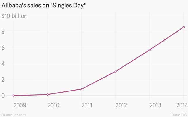 Image for article titled Alibaba’s record breaking sale shows exactly how far Indian e-commerce firms still need to travel
