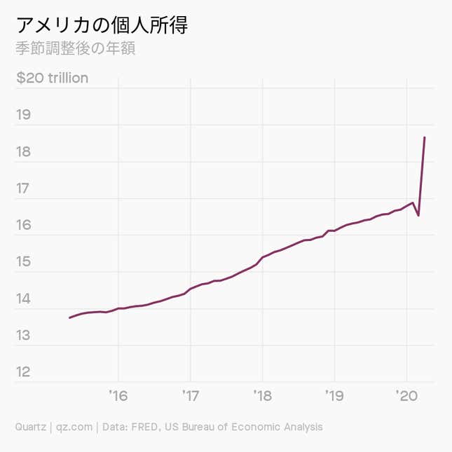 Image for article titled Daily Brief:アメリカが燃えている