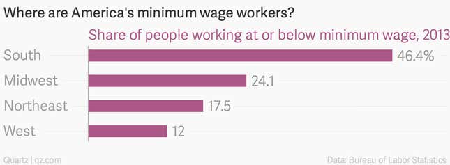 Image for article titled Five charts about US minimum wage increases in 2015