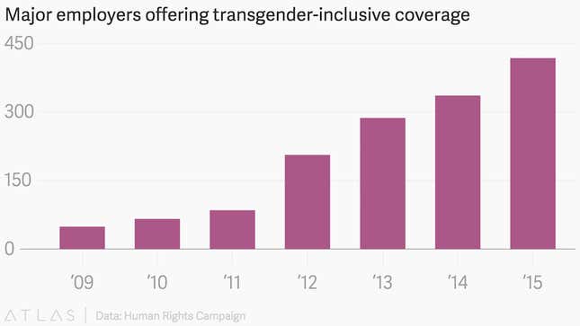 Image for article titled Companies are finally going to offer this cheap benefit that makes a big statement
