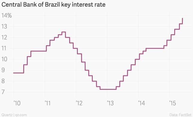 Image for article titled The 11 most important economic charts of the week for the USD, EUR, Etc.