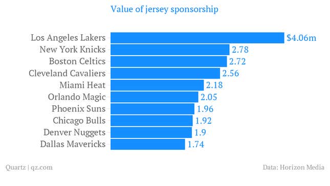 Image for article titled TV-watching habits are about to change the look of the NBA
