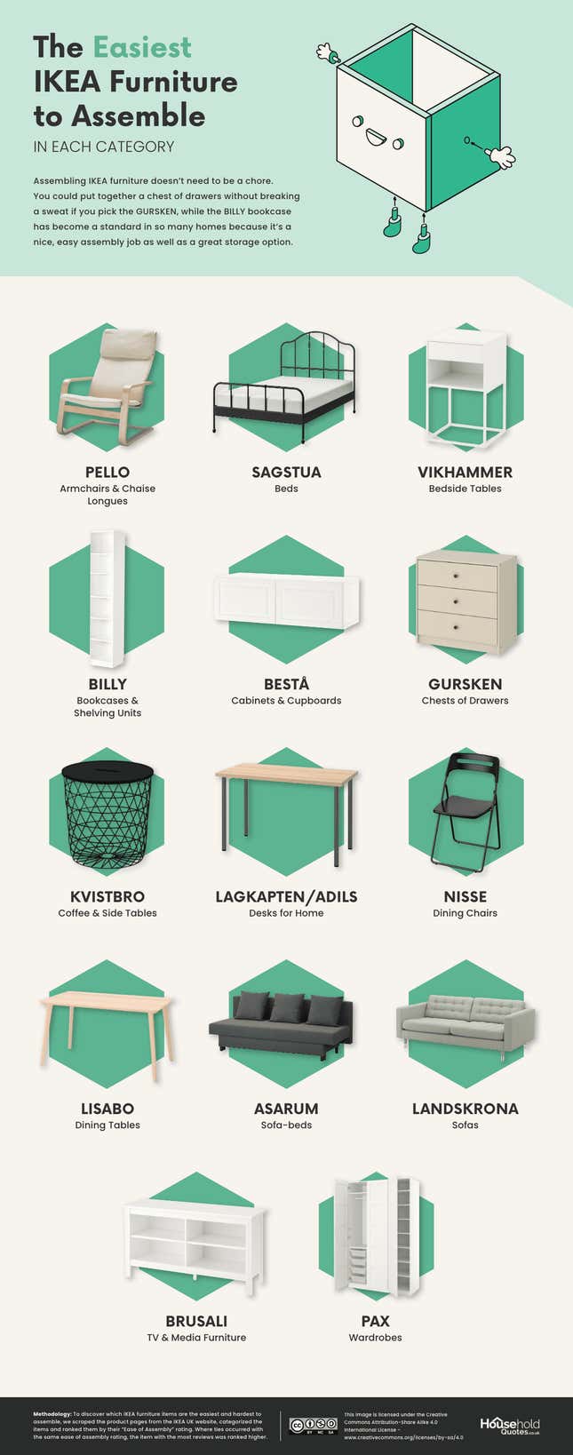 Imagen para el artículo titulado Los muebles más difíciles de montar de Ikea reunidos en una útil infografía