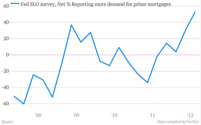 Image for article titled Five charts that show how solid US consumers are now