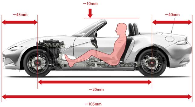 Image for article titled Where Should The Batteries In The Hybrid Or EV Mazda Miata Go?