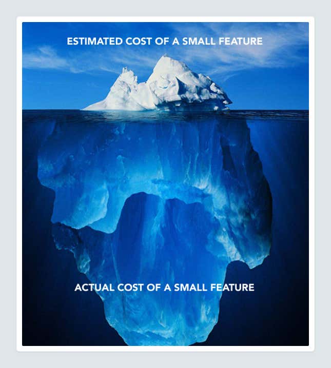 Image for article titled Want to develop the best product? Learn to say “no” to good ideas