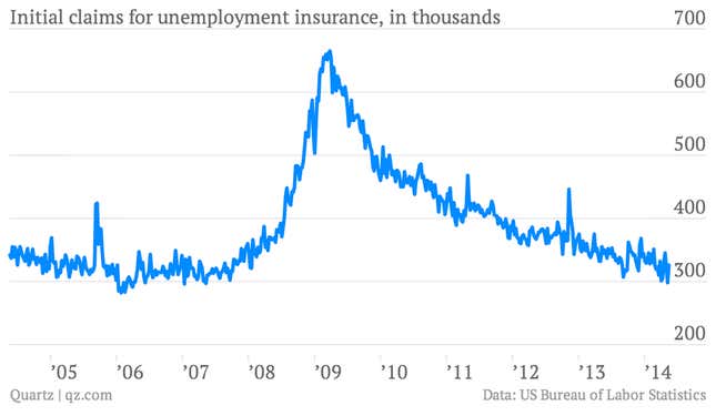 Image for article titled The most important 10 economic charts from a week of pretty good news