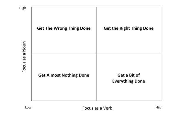 Image for article titled Why Bill Gates and Warren Buffett are so successful, in one word