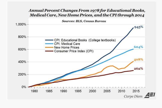Image for article titled The crazy price of college textbooks is pushing more US universities to adopt an “open-source” solution