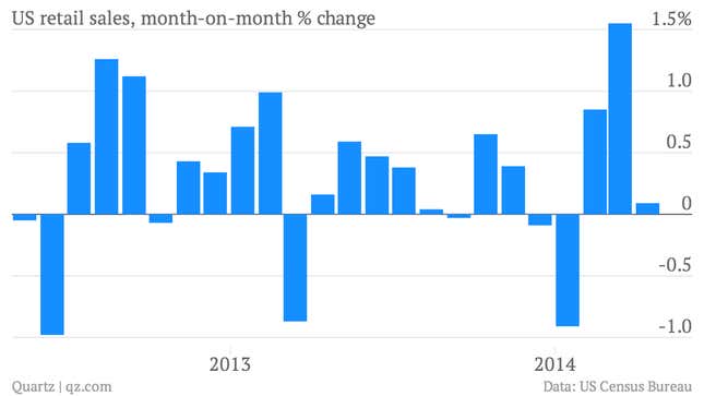 Image for article titled You really should see these 13 important economic charts of the week