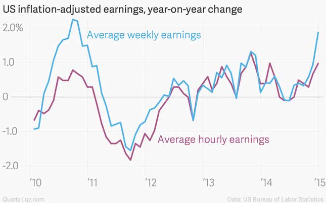 Image for article titled The US got its holiday bonus at the gas pump