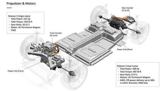Image for article titled The 2022 Polestar 2: First Drive Of The Second Polestar