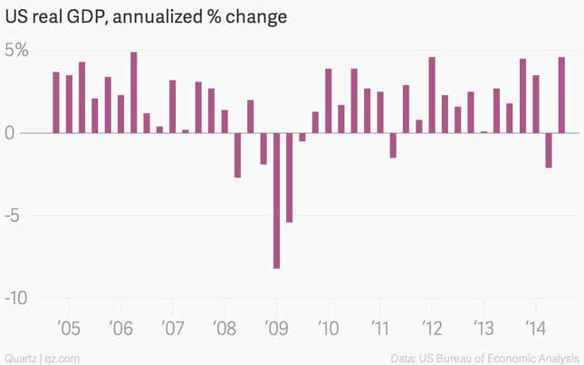 Image for article titled The 10 most important charts of the week