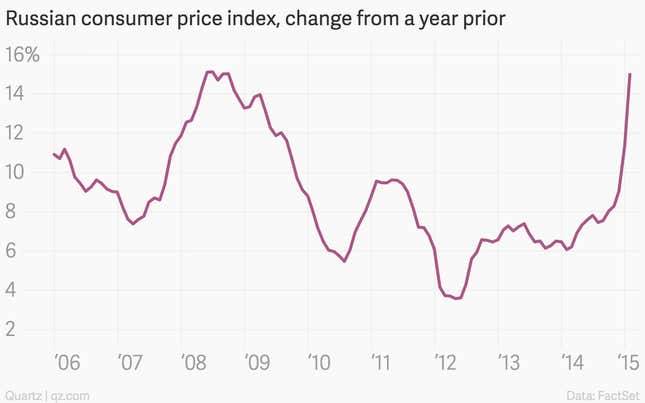 Image for article titled The 11 most important charts of the week
