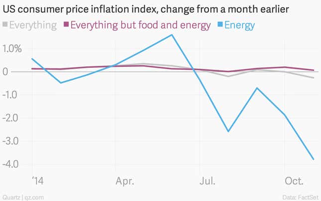 Image for article titled The seven most important economic charts of the week