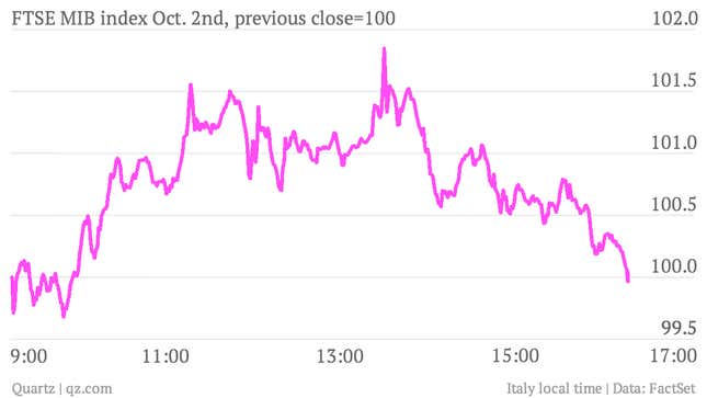 Image for article titled Watch how the markets reacted to Italy’s crazy day in parliament