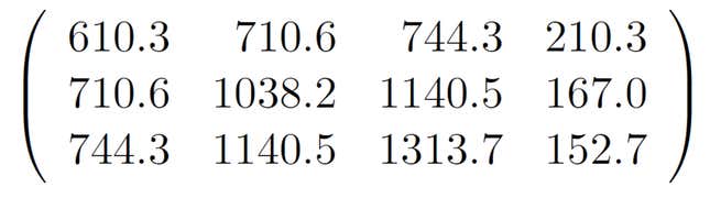 This matrix is at the heart of the author’s 1998 skin color model. Can you spot the racism?