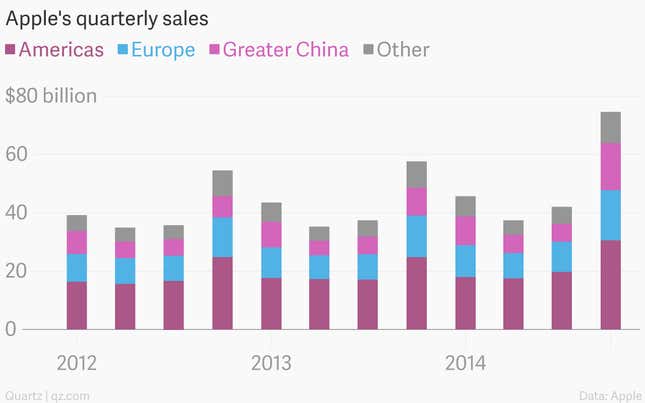Image for article titled How Apple sold more phones than anyone in China—even at twice the price