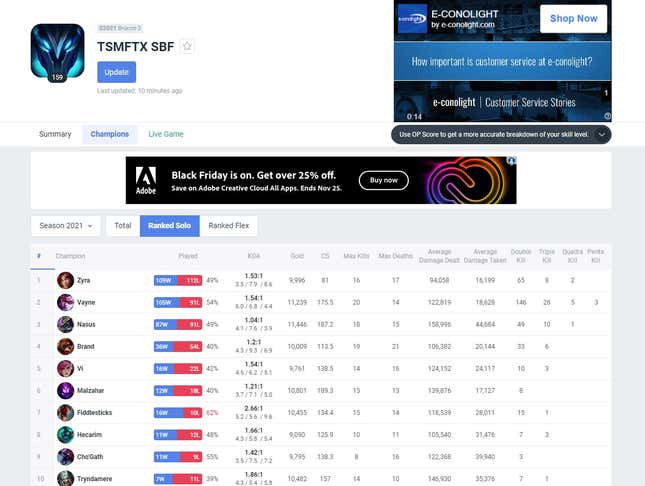 Stats show how SBF performed in League of Legends last year.