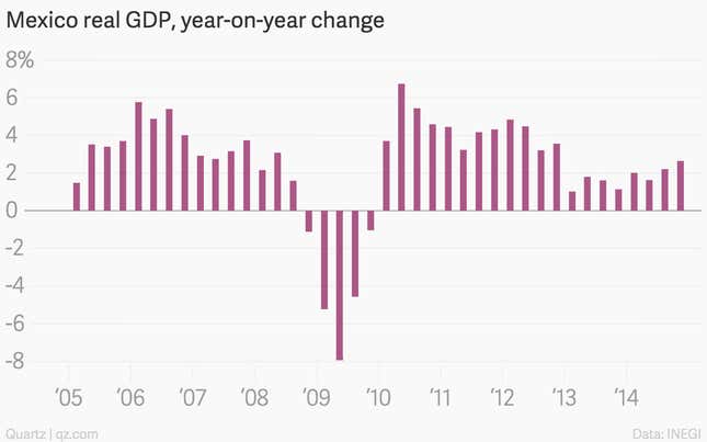 Image for article titled Nine economic charts that mattered this week