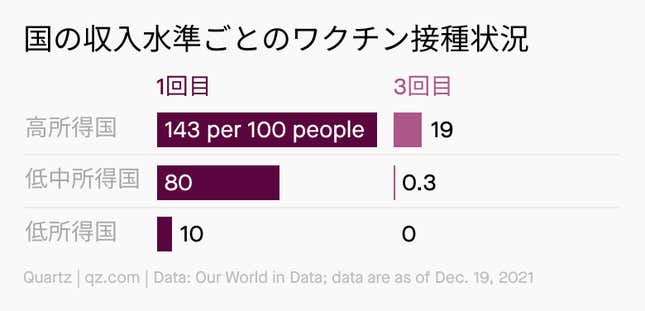 Image for article titled Forecast:2022年のビジネス重大ニュース