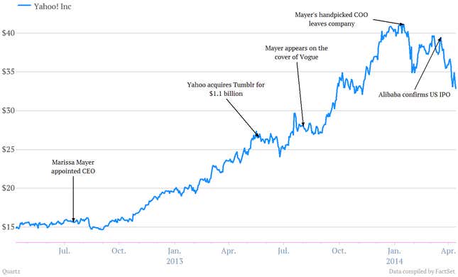 Image for article titled Marissa Mayer is about to face her toughest test as Yahoo’s CEO