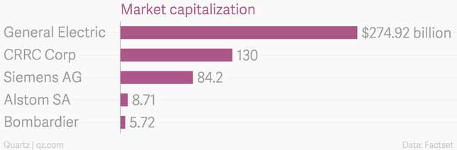 Image for article titled China’s newest corporate giant is selling cheap high-speed rail to the rest of the world