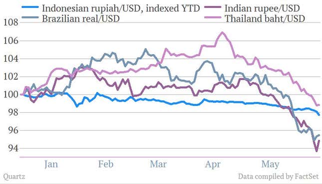 EM currencies ytd 2013