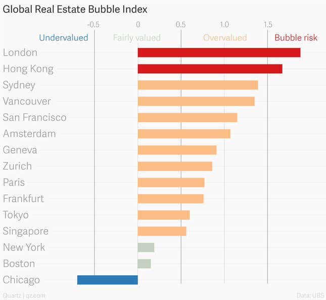 Image for article titled New York real estate is nowhere near a bubble—it’s actually perfectly priced
