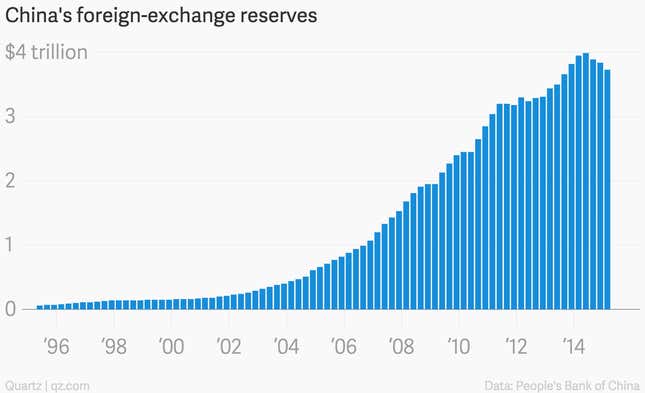 Image for article titled China’s yuan is no longer undervalued, says IMF