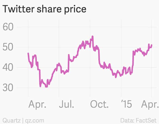Image for article titled Could Periscope solve Twitter’s biggest problem?
