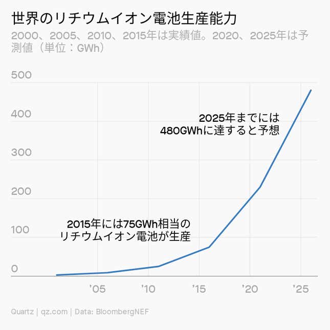 Image for article titled Impact:バイデン、爆速のグリーン政策