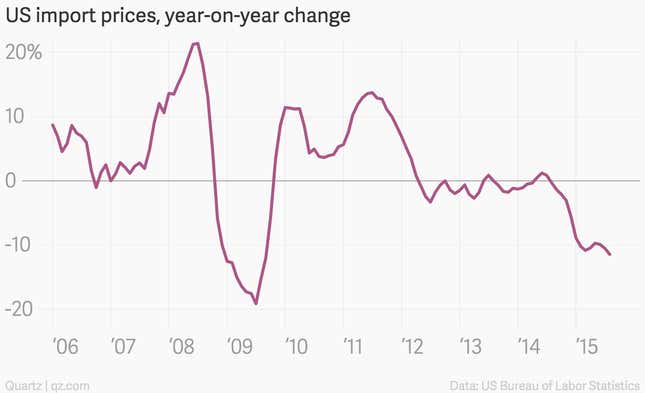Image for article titled The Fed would be deeply nuts to raise rates now
