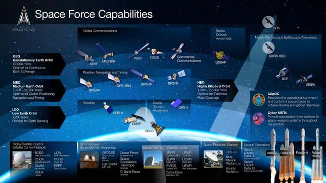 An overview of the Space Force’s capabilities.