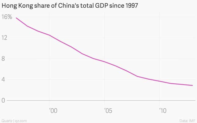 Image for article titled Why China doesn’t feel the need to back down in Hong Kong