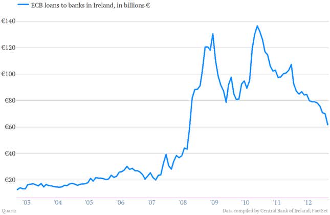 Image for article titled Welcome to Ireland, where mortgage payments are apparently optional
