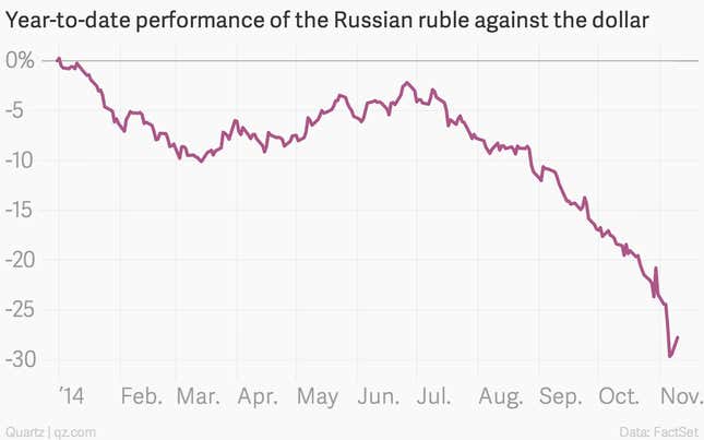 Image for article titled Russia and the markets are engaged in a high-stakes game of chicken