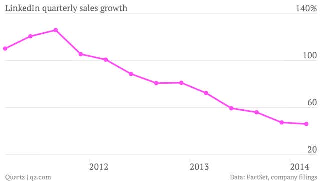 Image for article titled LinkedIn’s growth is also slowing