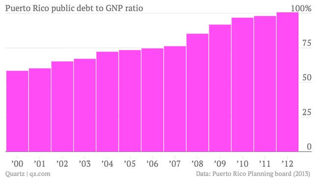 Image for article titled How Puerto Rico got into this economic mess you keep hearing about