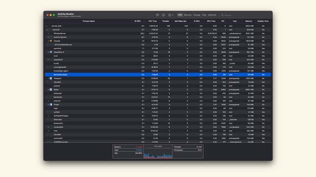Image for article titled 9 Ways You Should Be Using Activity Monitor to Make Your Mac Run Better