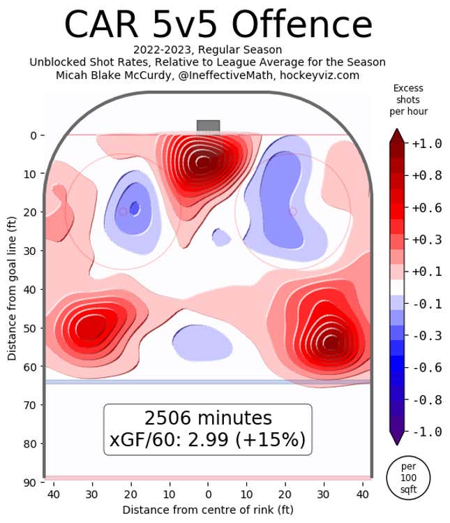 Image for article titled It’s time for our yearly 'Don’t buy Carolina Hurricanes stock' column