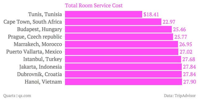 Image for article titled The inexplicable prices in hotel minibars around the world