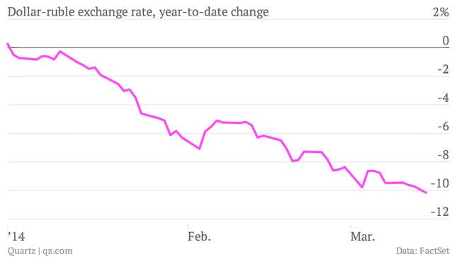 Image for article titled Ahead of Crimea’s referendum, markets move to a war footing