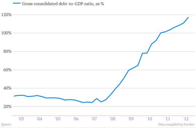 Image for article titled Ireland sells government bonds again, no thanks to Ireland